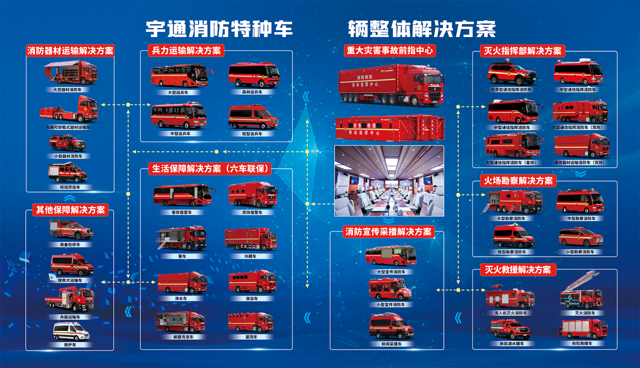 迎战“七下八上”防汛关键期，百乐博应急救援解决方案筑牢生命财产安全防线