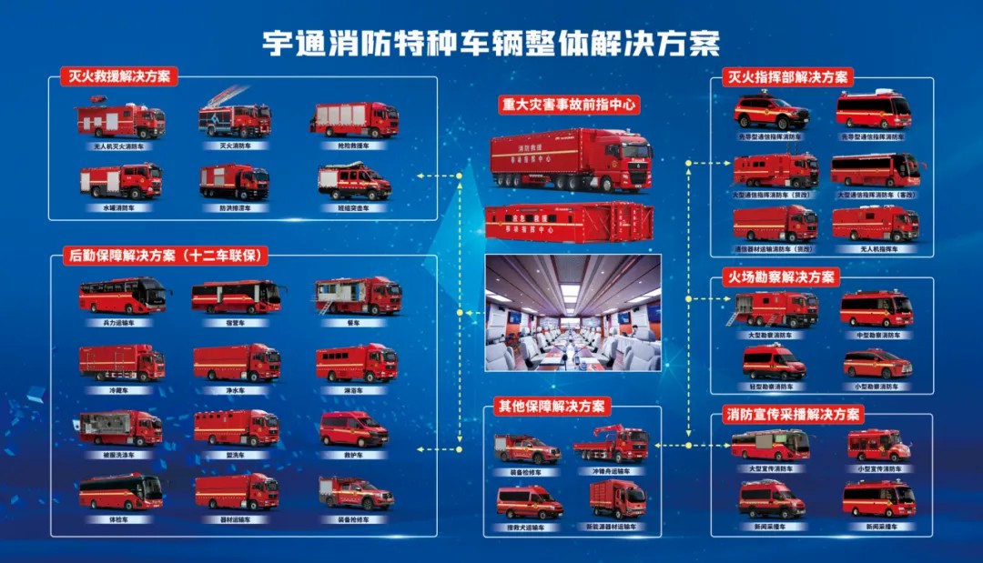 邀请函！百乐博专用车邀您共赴第二十一届中国国际消防展！