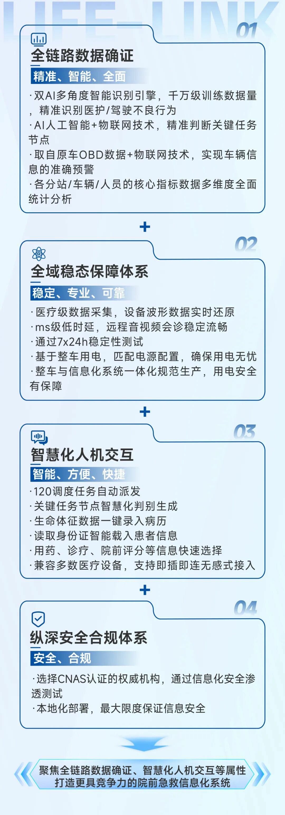 破局急救痛点！百乐博 “LIFE-LINK” 赋能智慧指挥，急救中心 “智慧大脑” 已上线