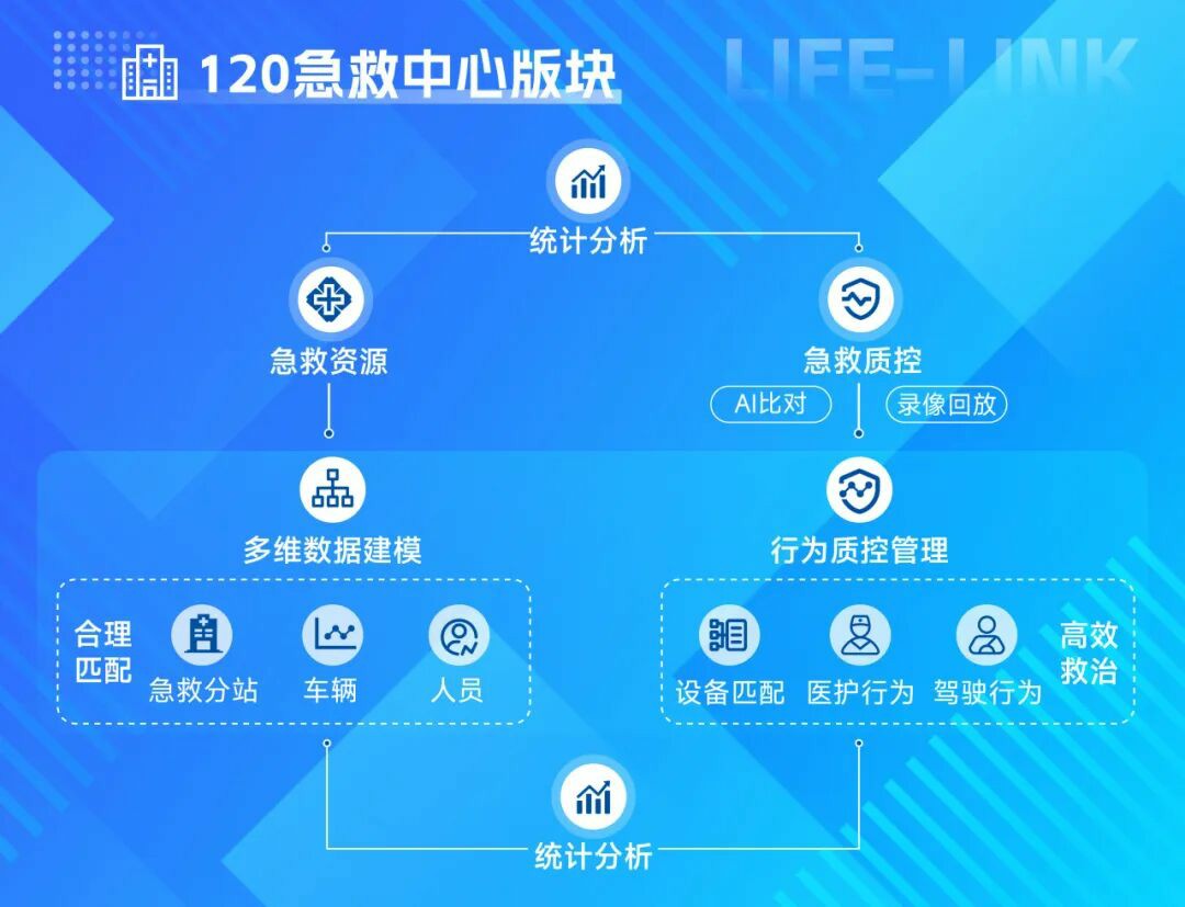 破局急救痛点！百乐博 “LIFE-LINK” 赋能智慧指挥，急救中心 “智慧大脑” 已上线